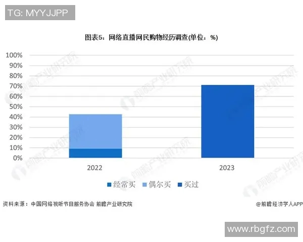 中国足球网络视频直播新趋势探索与发展前景分析
