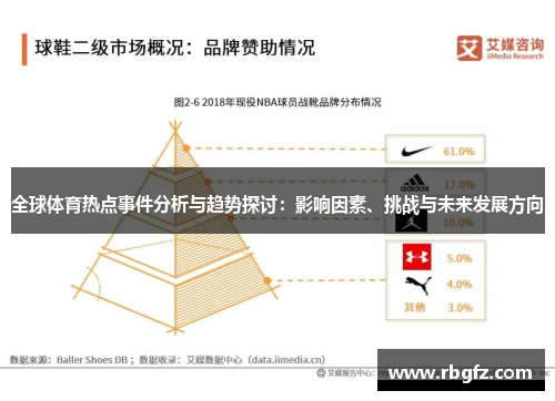 全球体育热点事件分析与趋势探讨：影响因素、挑战与未来发展方向