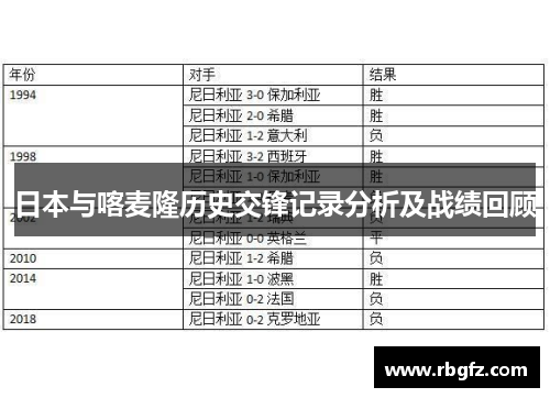 日本与喀麦隆历史交锋记录分析及战绩回顾